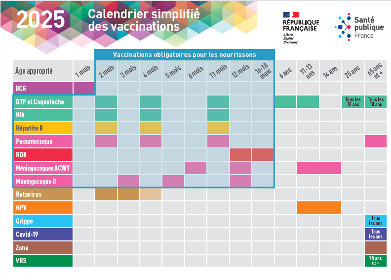 calendrier vaccinal